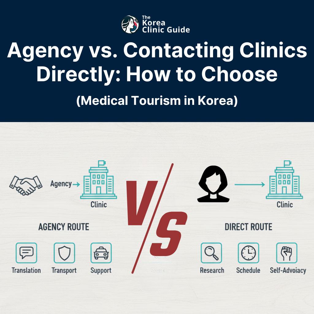 Agency vs. Contacting Clinics Directly: How to Choose (and Find a Good Agency) for Medical Tourism in Korea (2025 Guide)