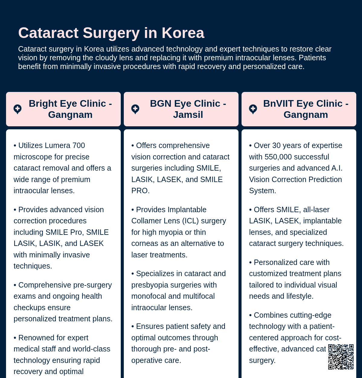 cost cataract surgery korea