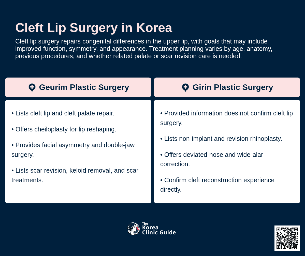 Cleft Lip Surgery