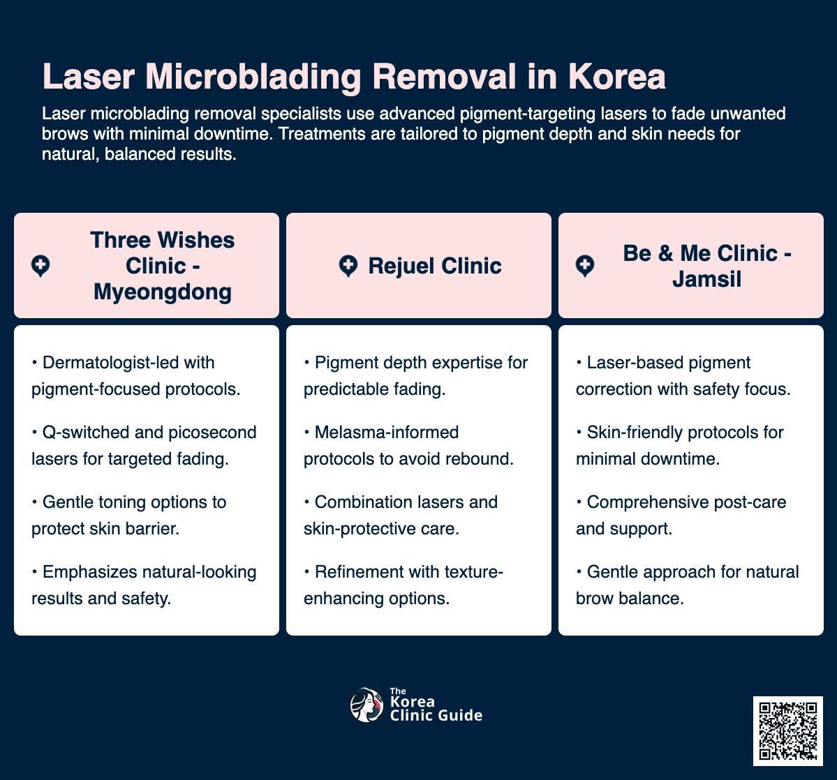 Laser Microblading Removal