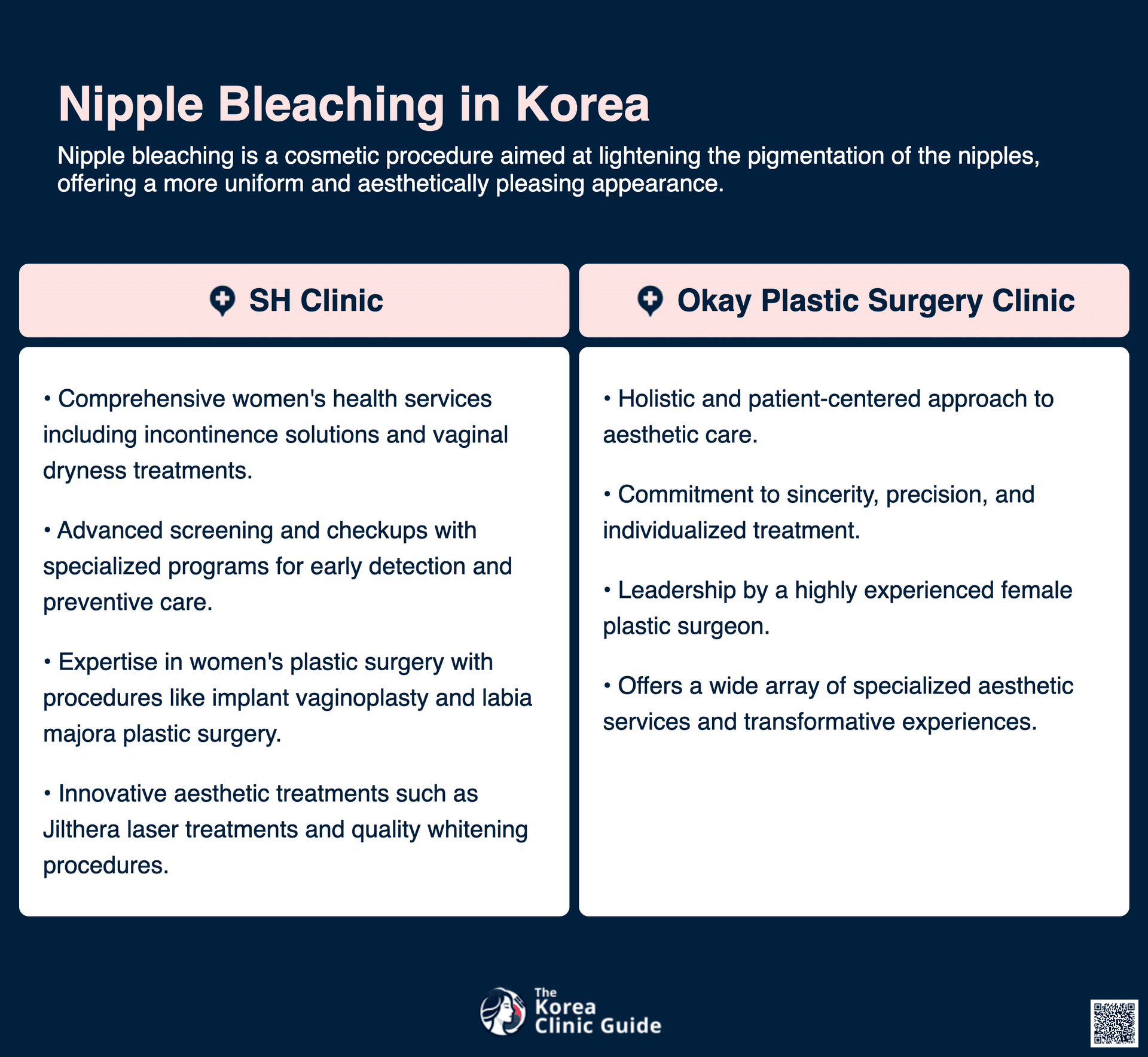 cost nipple bleaching korea