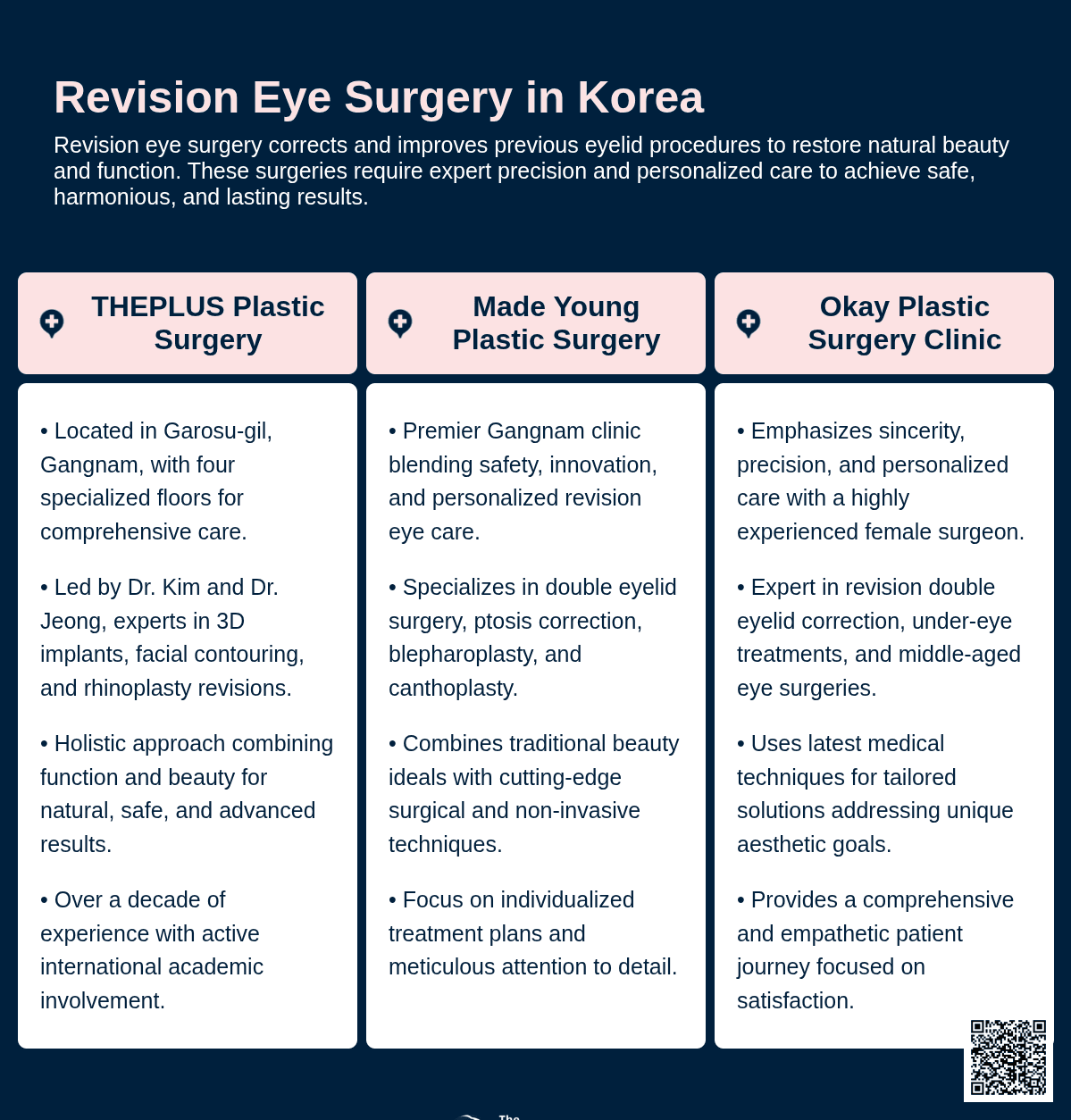 revision eye surgery korea