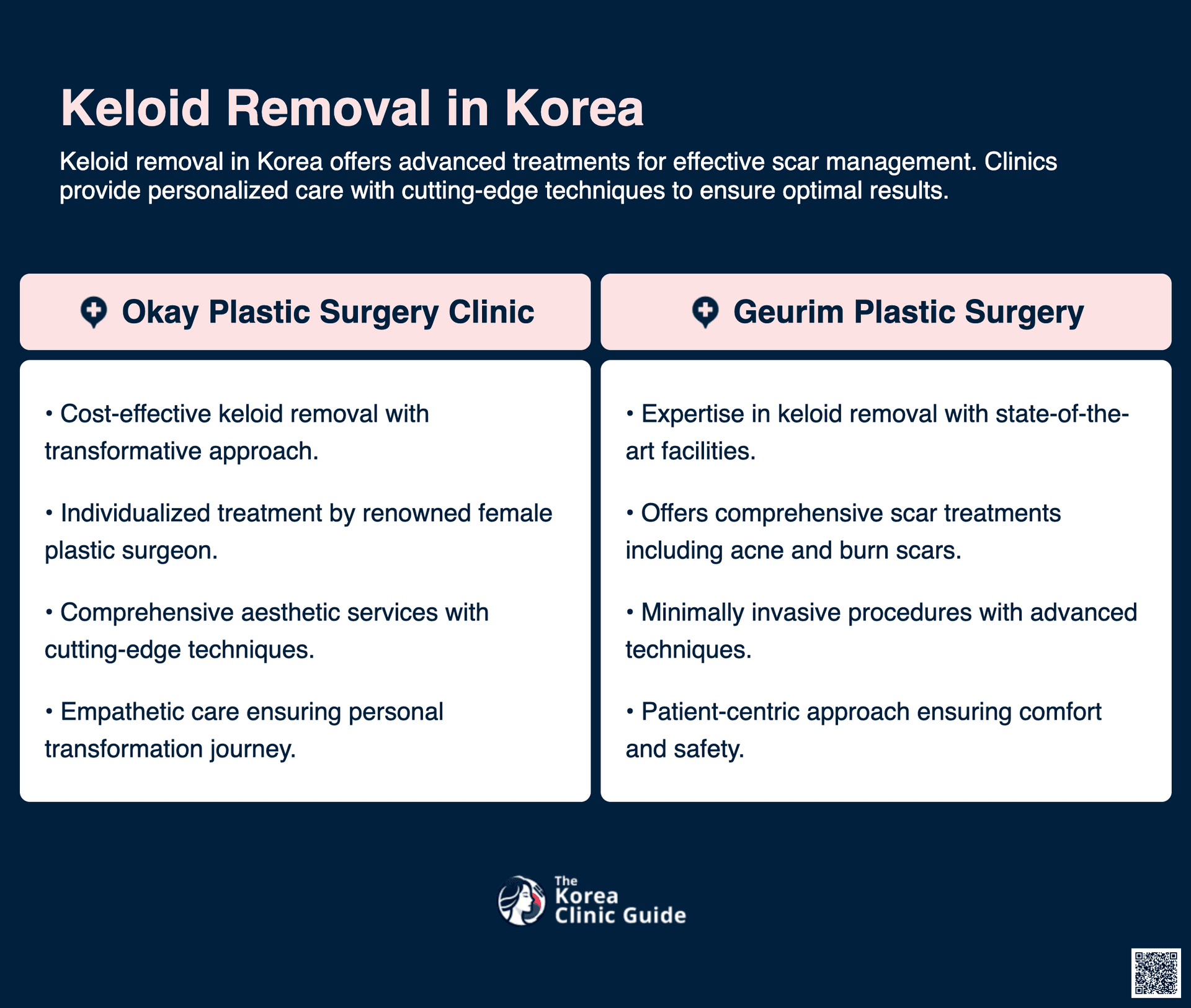 cost keloid removal korea