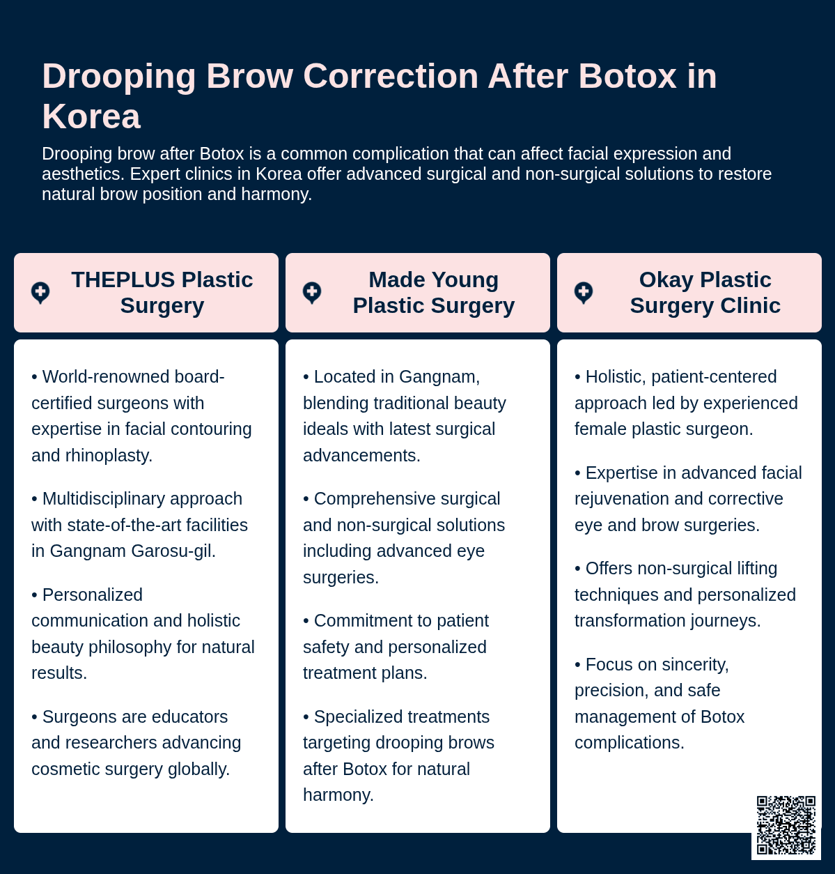 drooping brow after botox korea