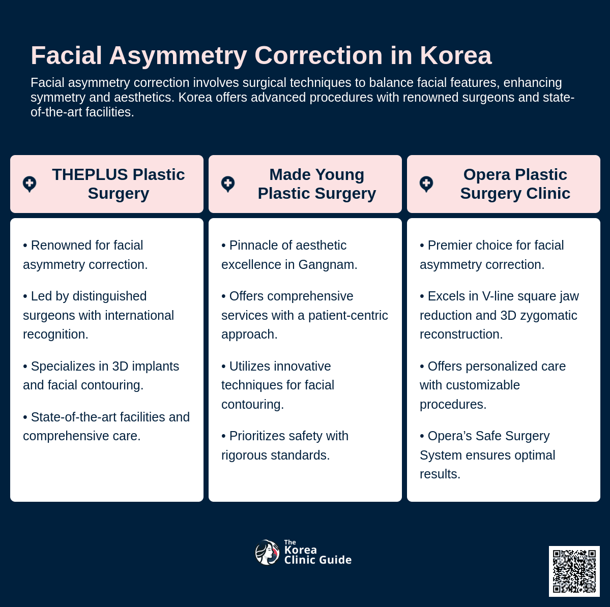 cost facial asymmetry correction korea