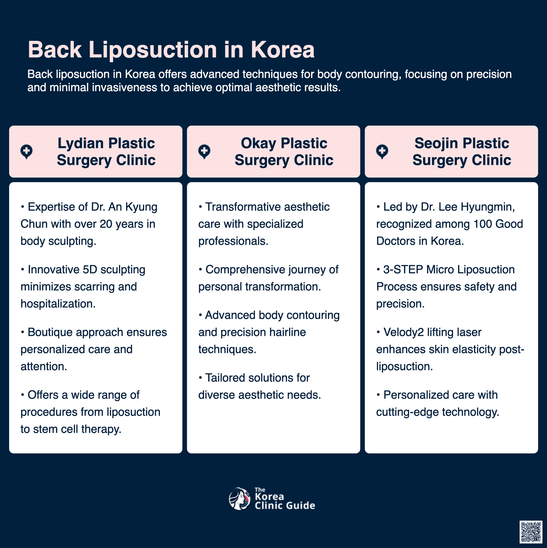 cost back liposuction korea