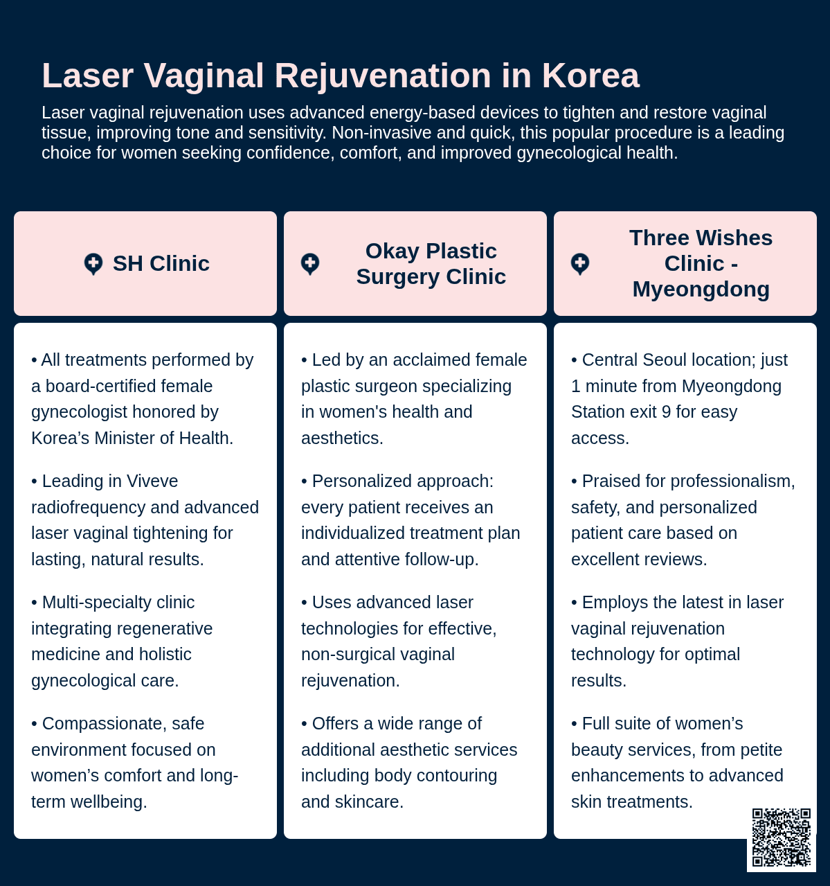Laser Vaginal Rejuvenation