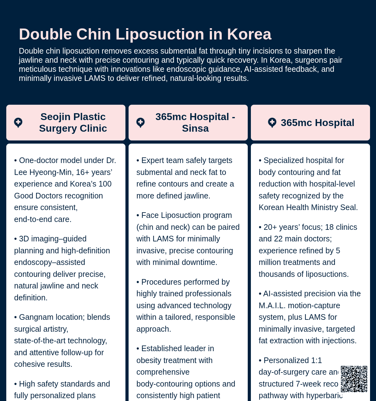 Double Chin Liposuction