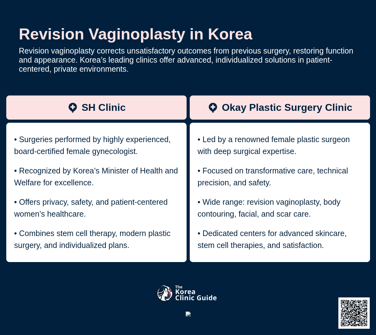 Revision Vaginoplasty