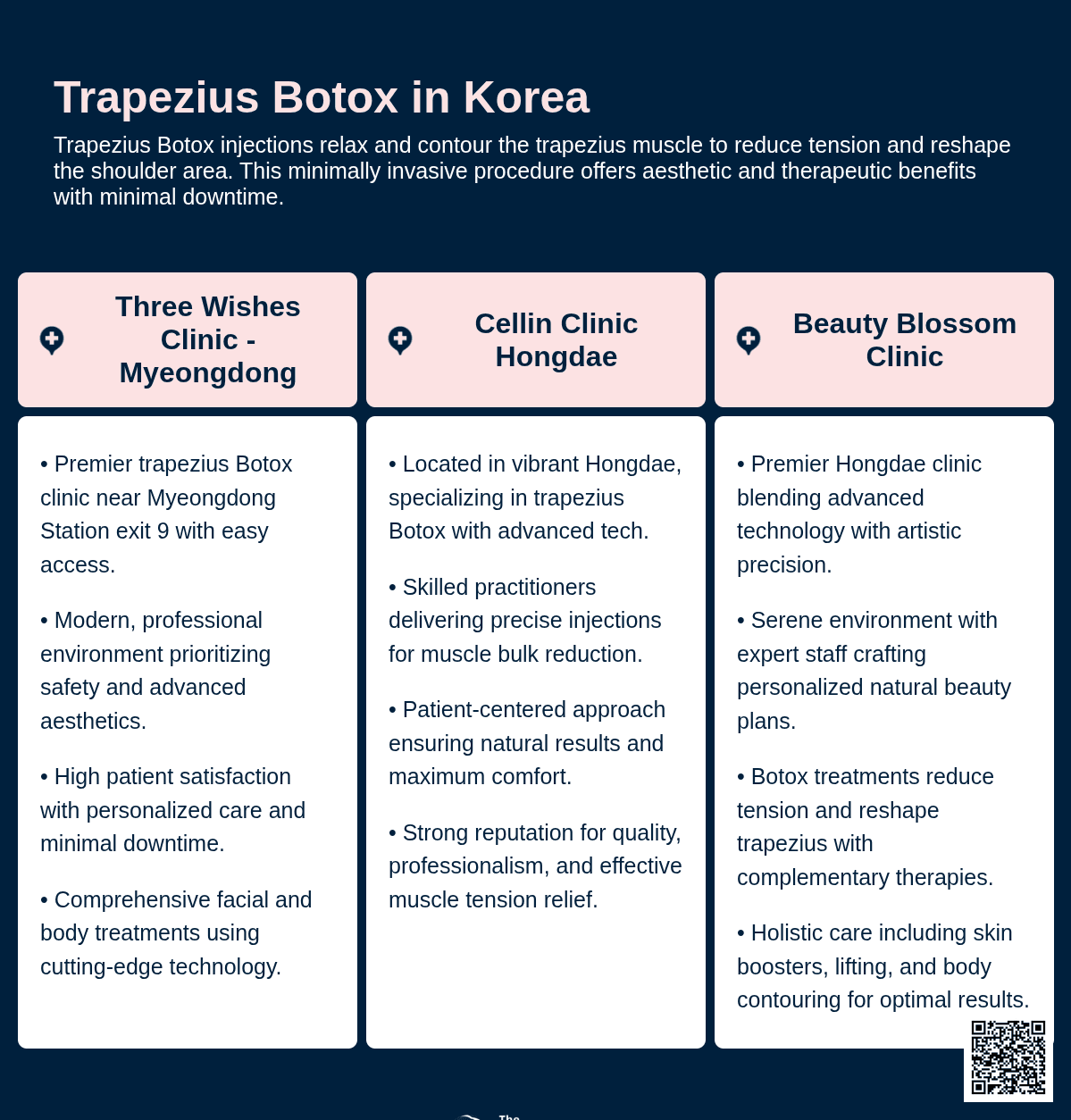 trapezius botox korea