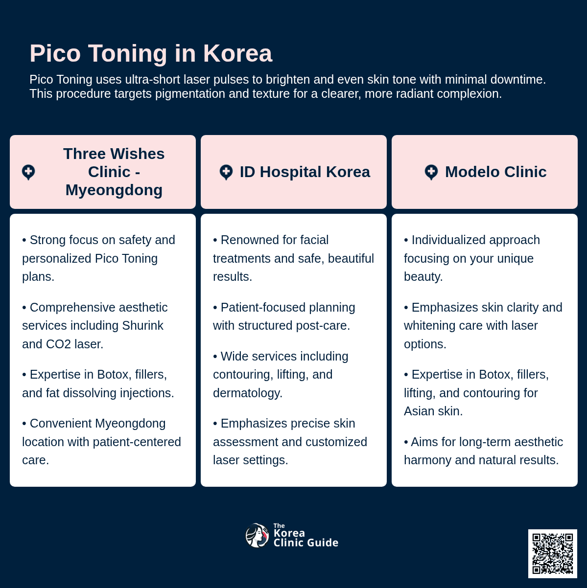 Pico Toning
