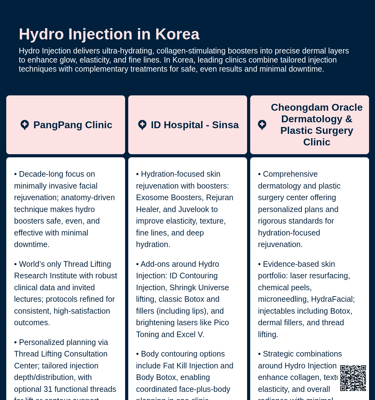 Hydro Injection