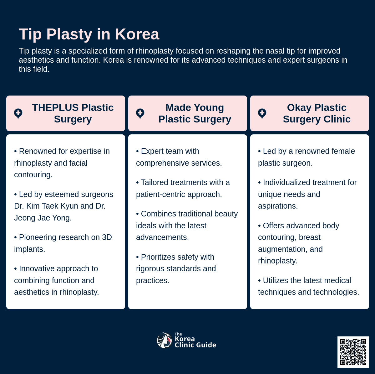 cost tip plasty korea