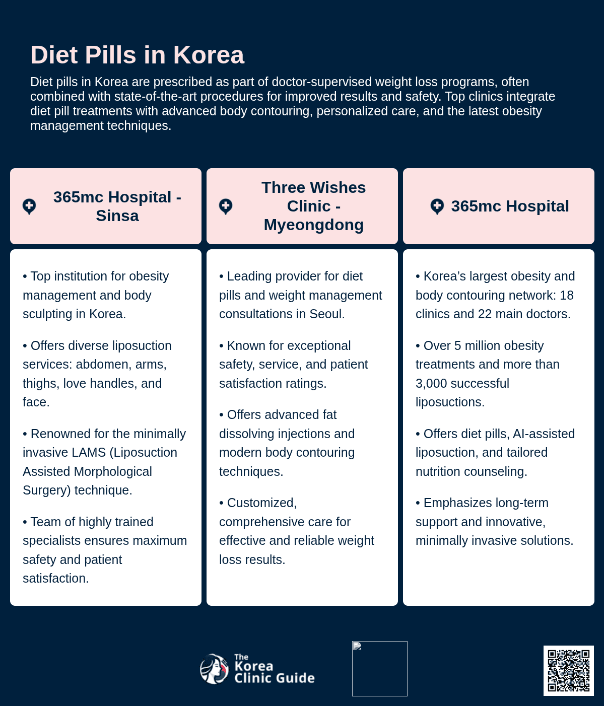 Diet Pills