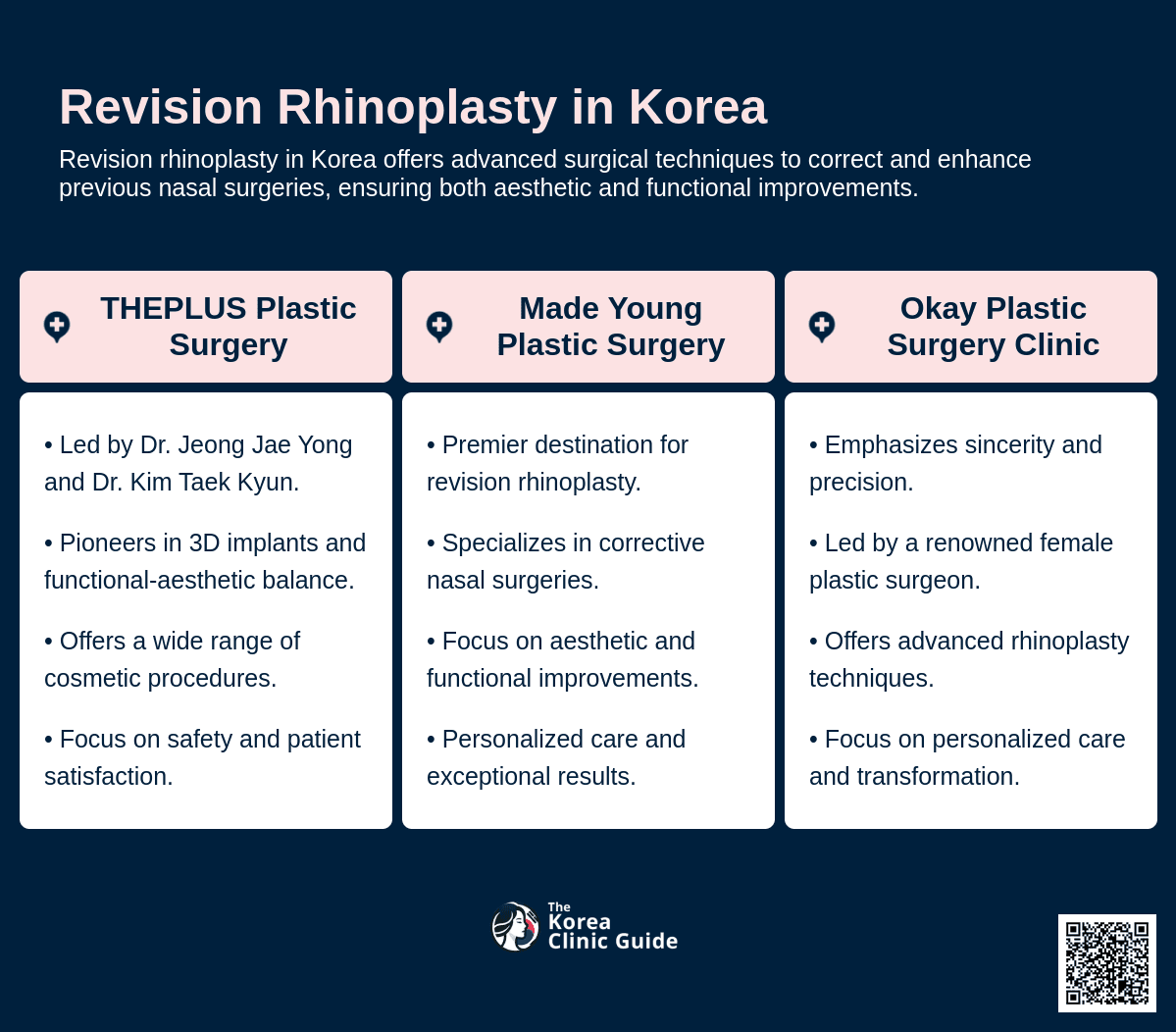 revision rhinoplasty in korea