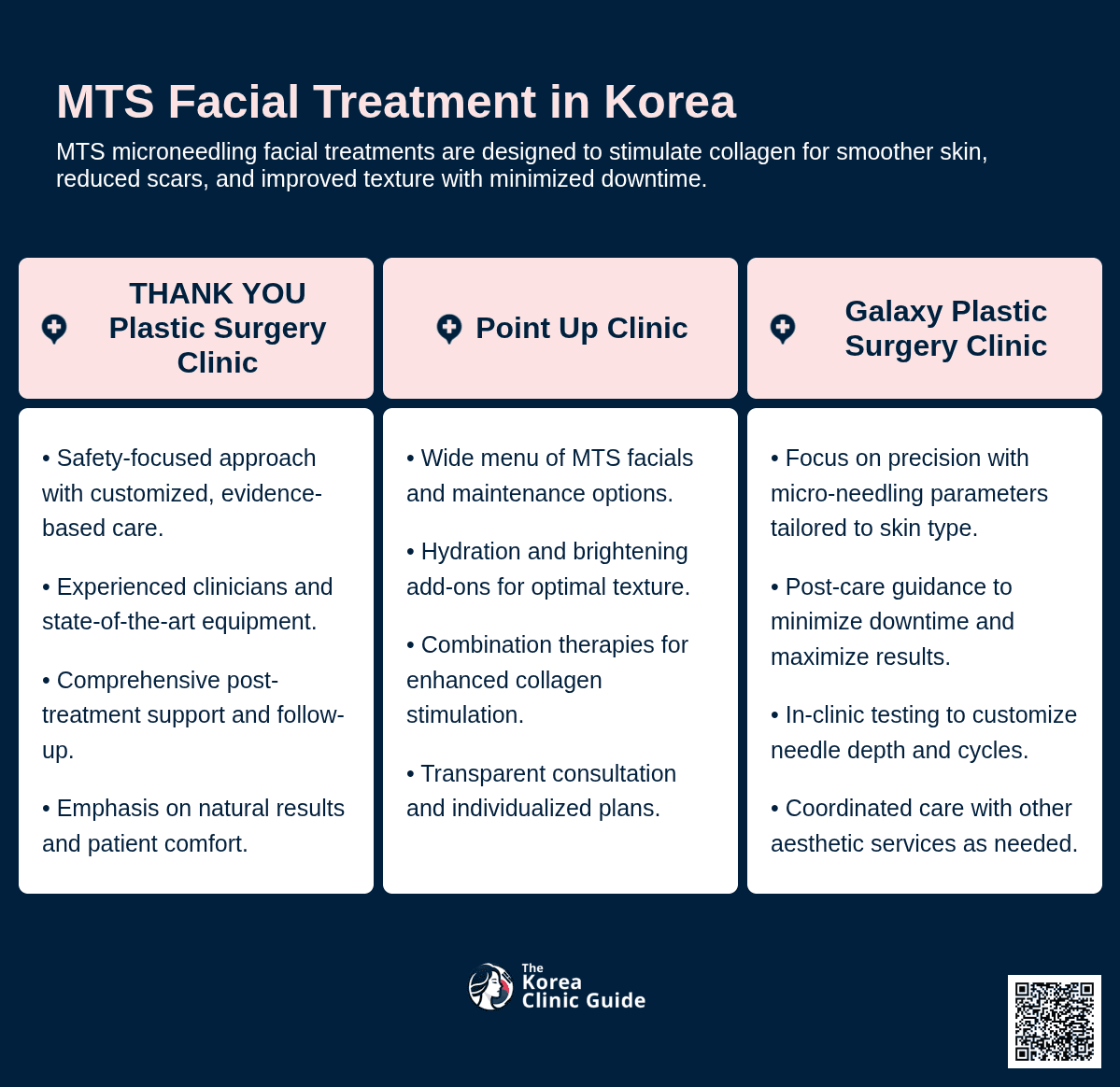 MTS Facial Treatment