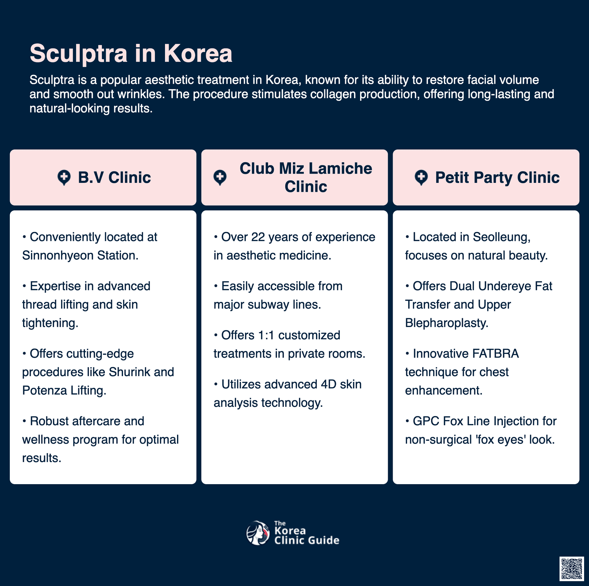 sculptra korea