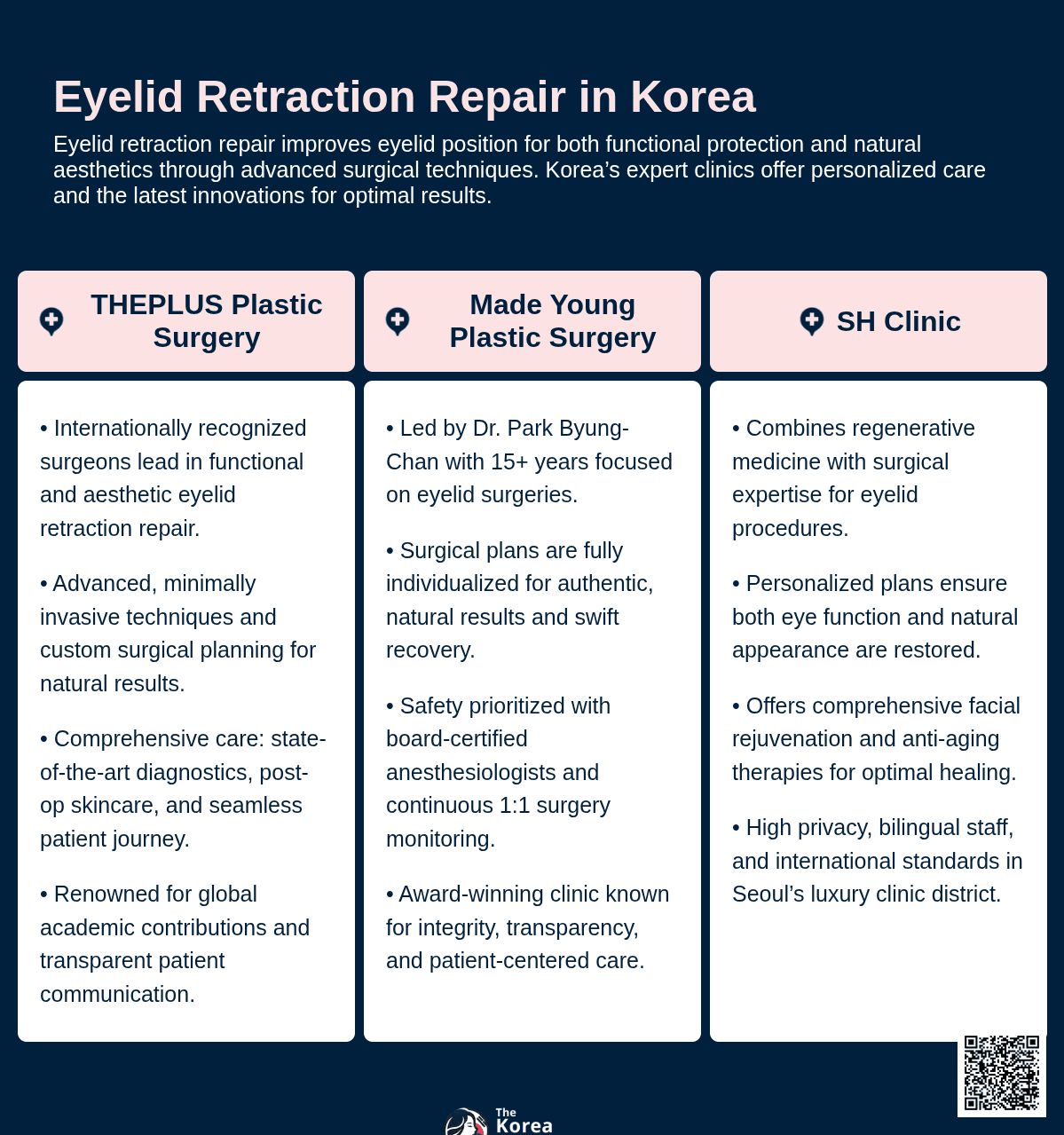 Eyelid Retraction Repair