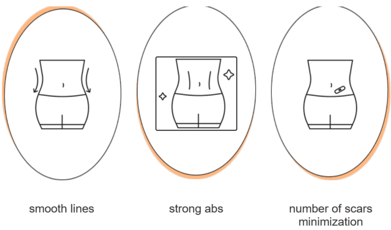 5D Liposculpture, Mommy Makeover