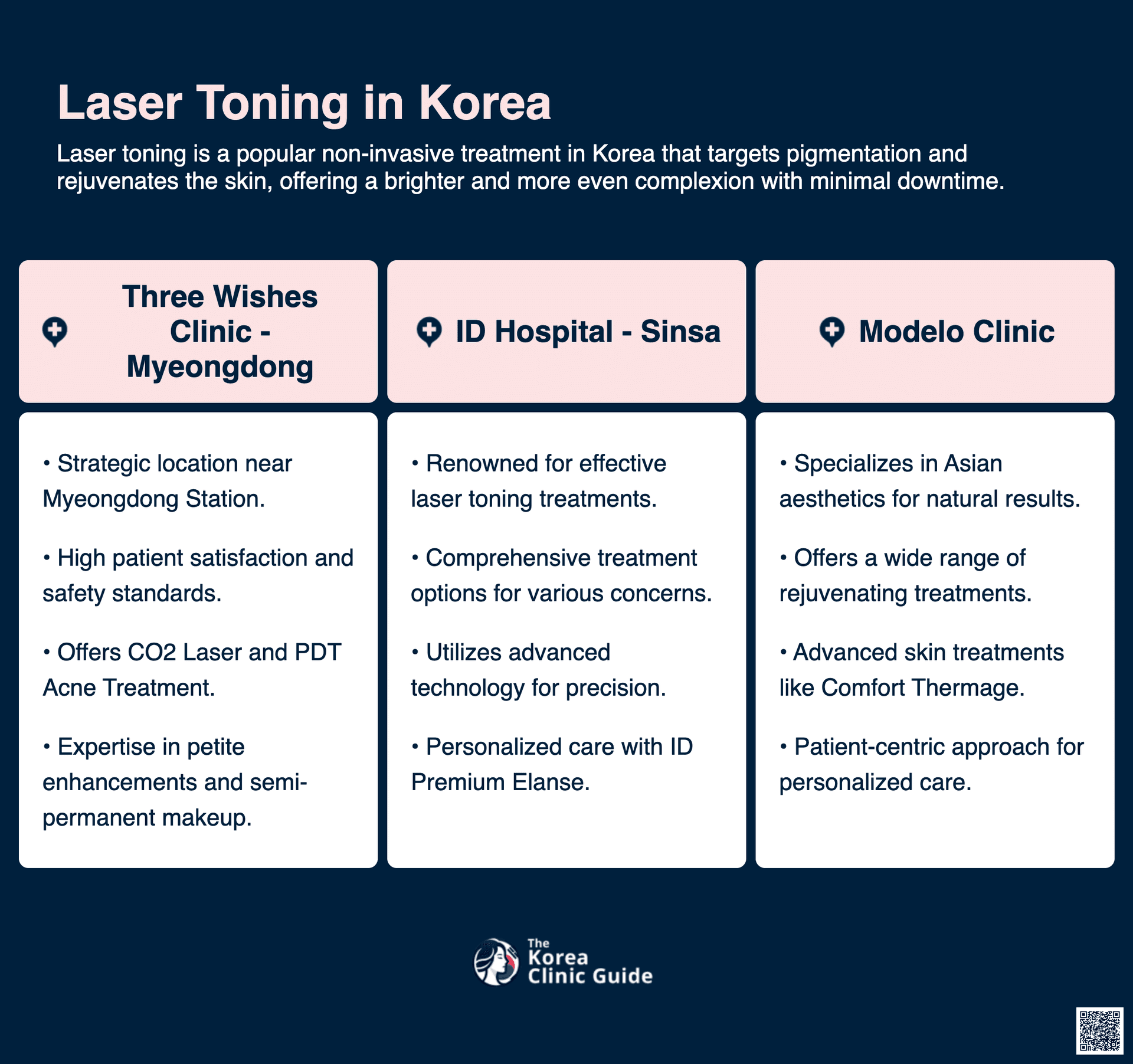 cost laser toning korea