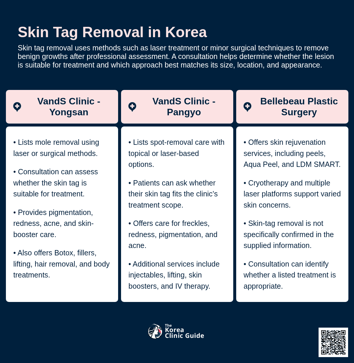 Skin Tag Removal