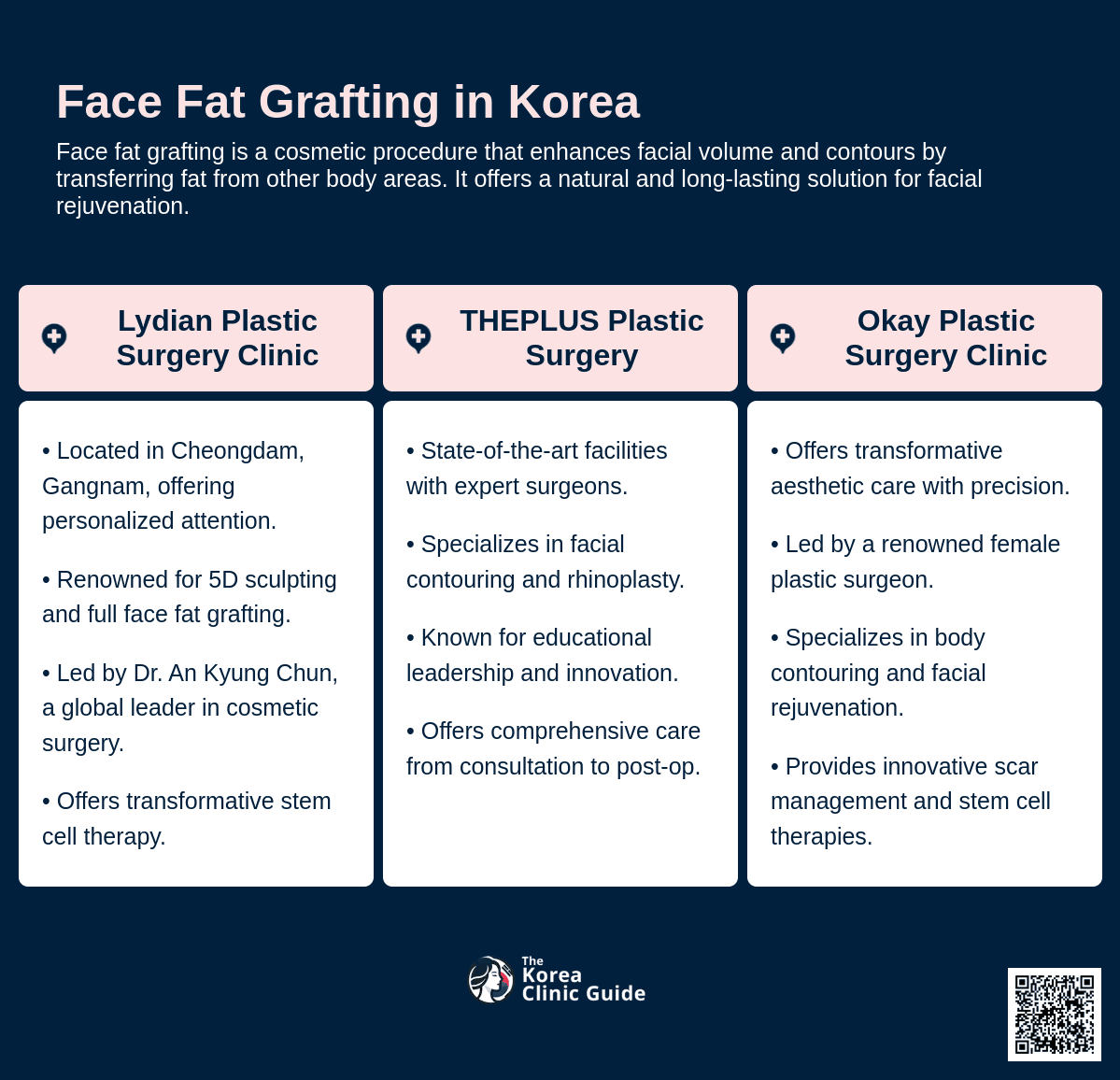 cost face fat grafting korea