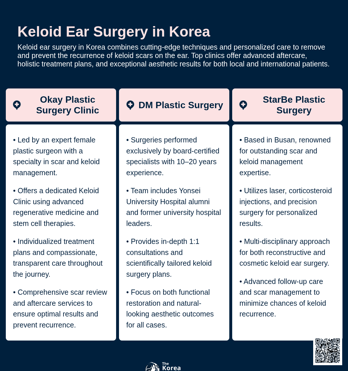Keloid Ear Surgery