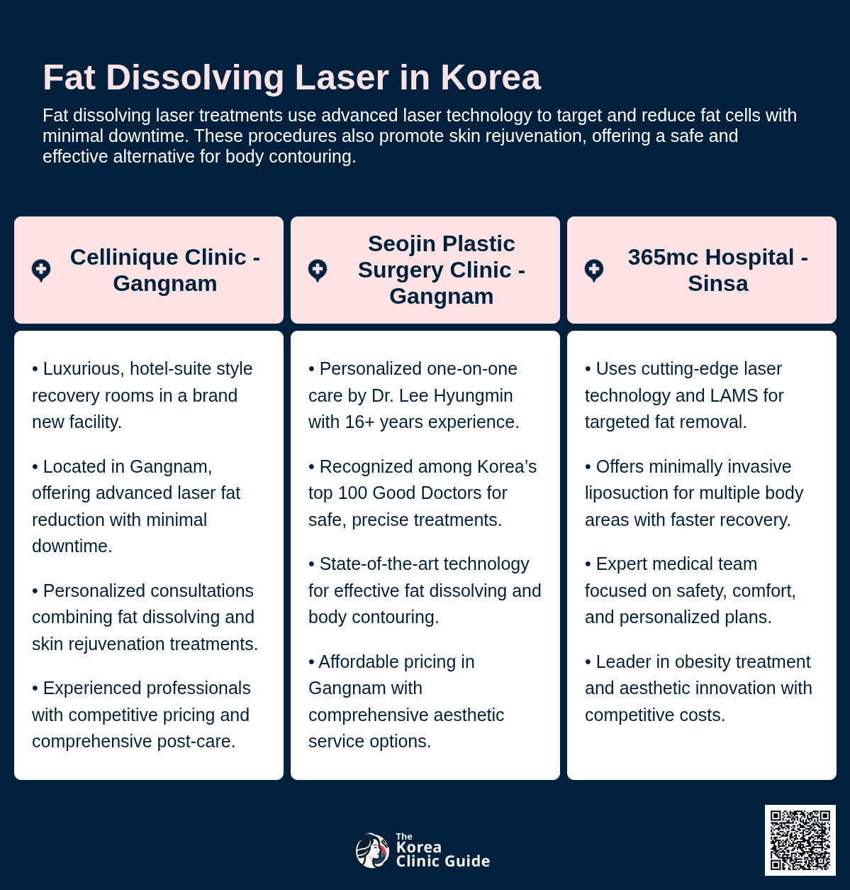 cost fat dissolving laser korea