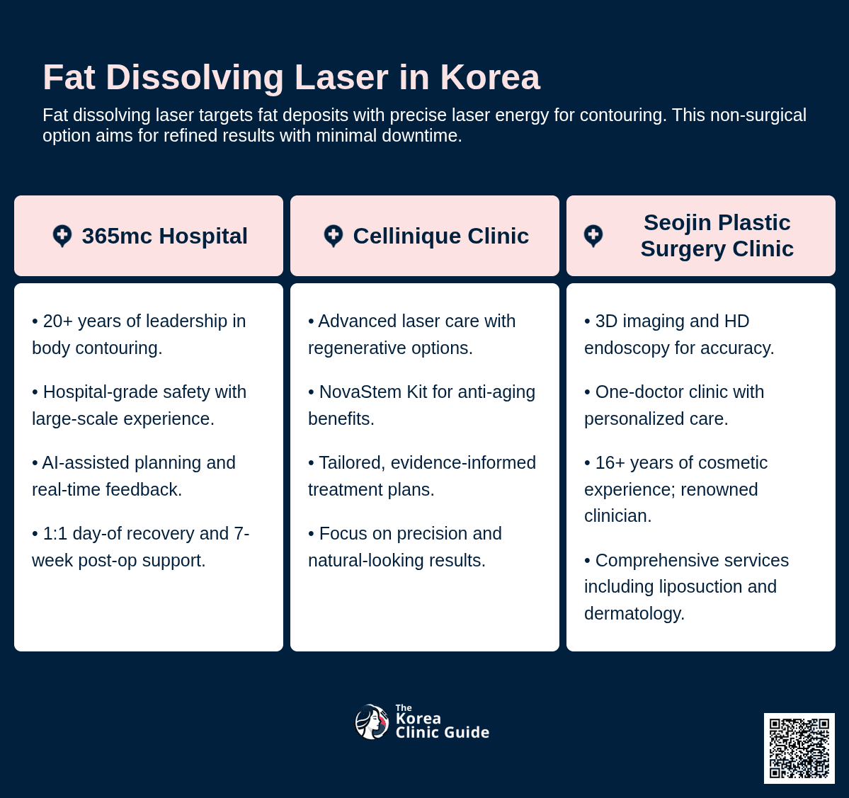 Fat Dissolving Laser