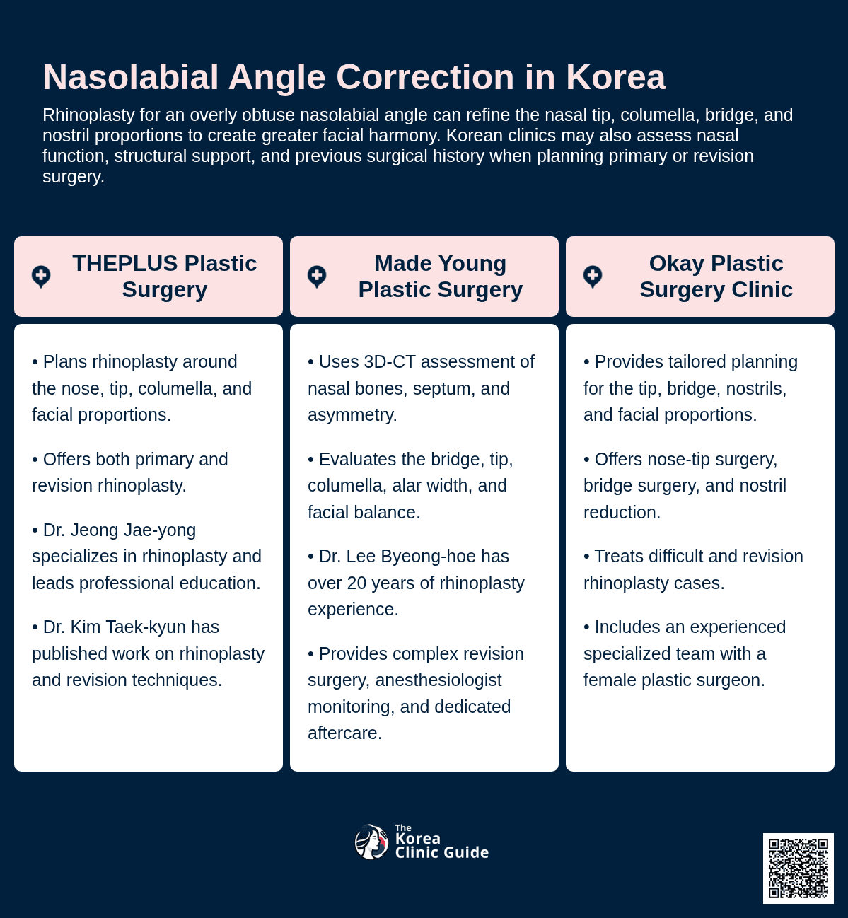 Nasolabial Angle Adjustment
