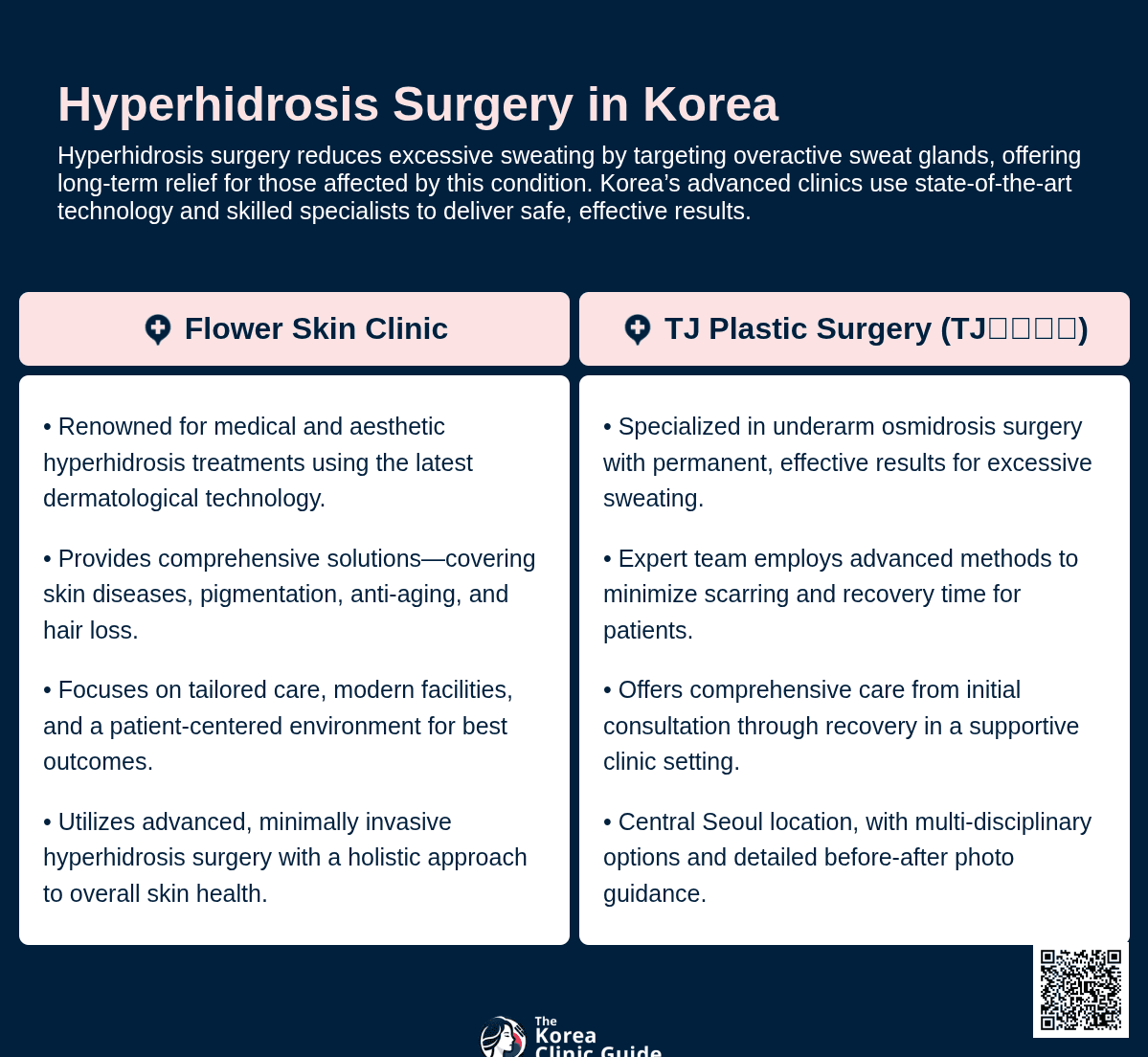 Hyperhidrosis Surgery