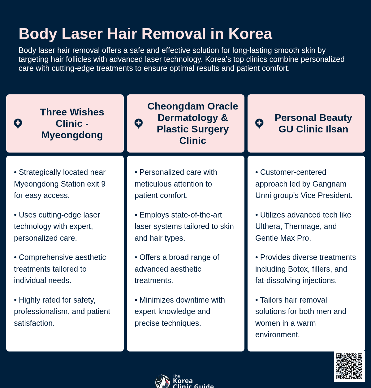 body laser hair removal korea