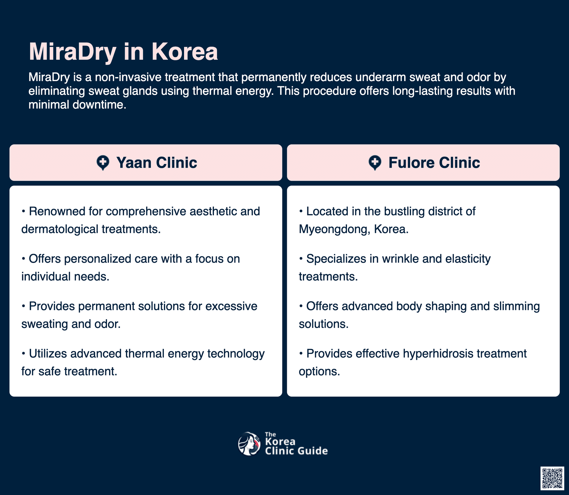 cost miradry korea