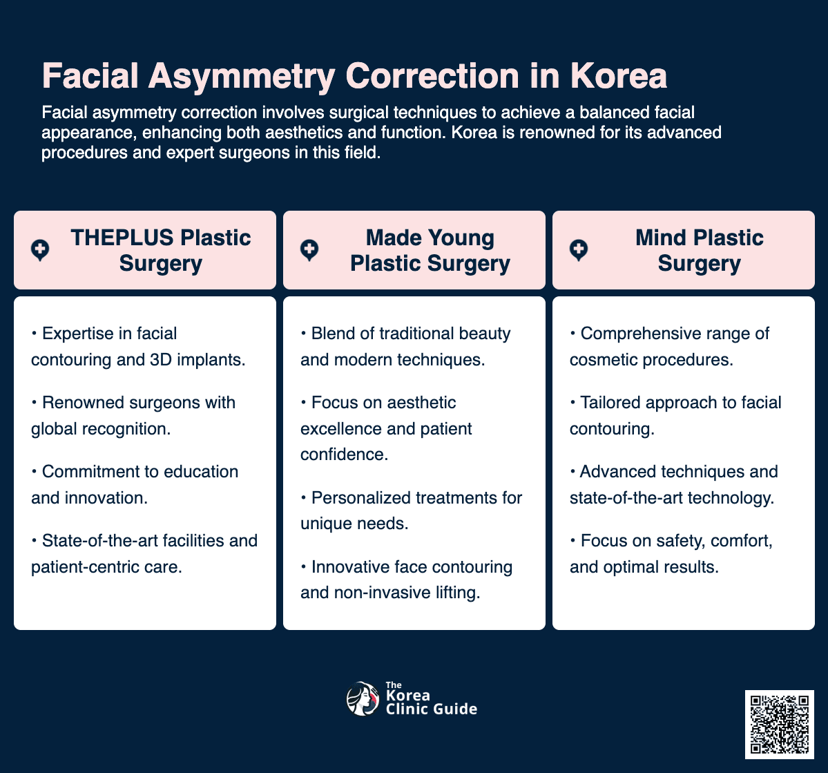 facial asymmetry correction korea