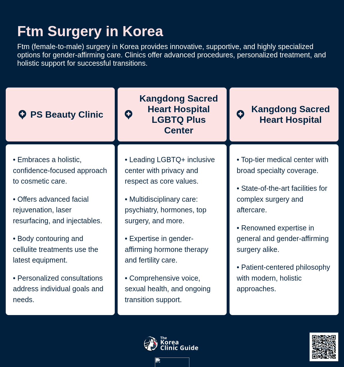 FTM Surgery