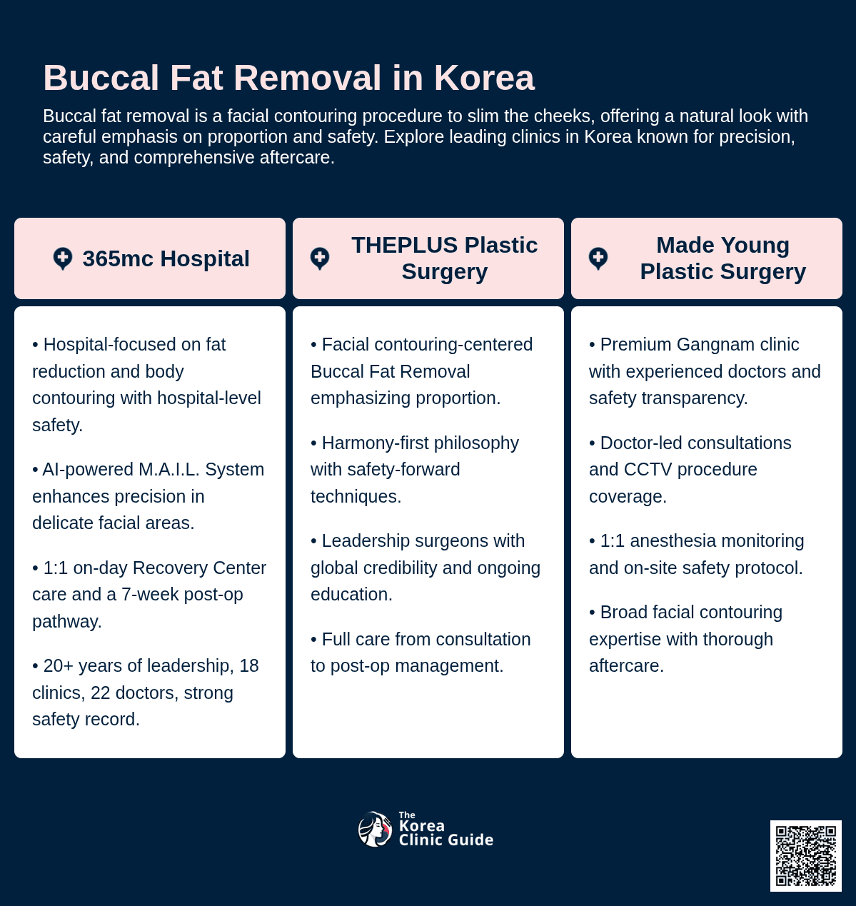 Buccal Fat Removal