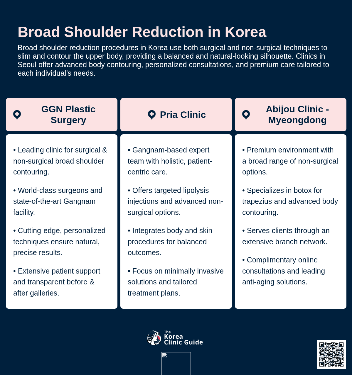 Trapezius Botox