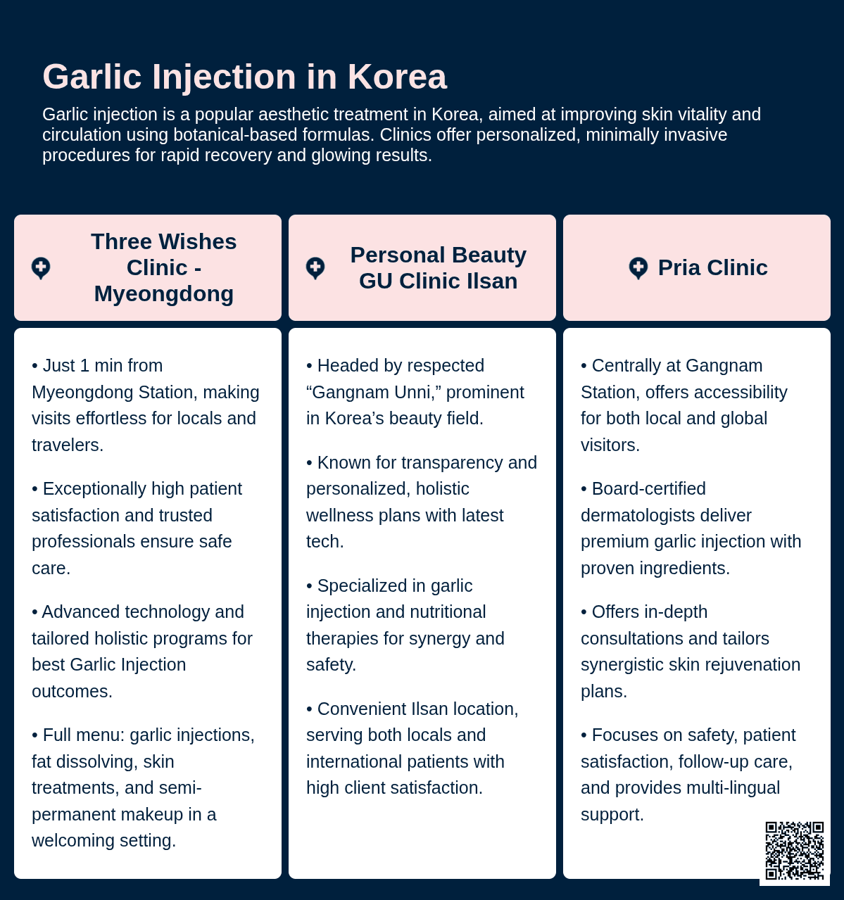 Garlic Injection