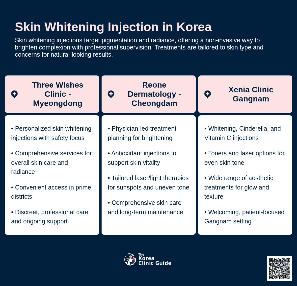 Skin Whitening Injection
