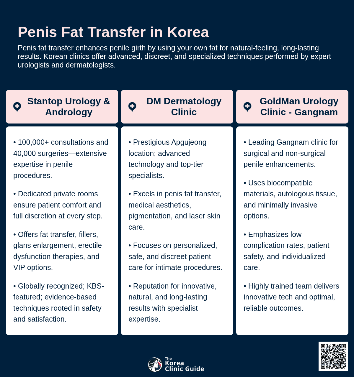 Penis Fat Transfer