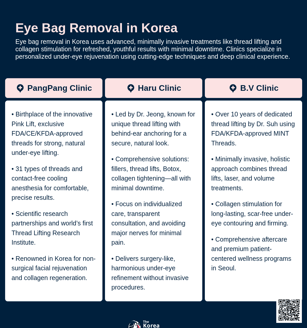 Under Eye Thread Lift