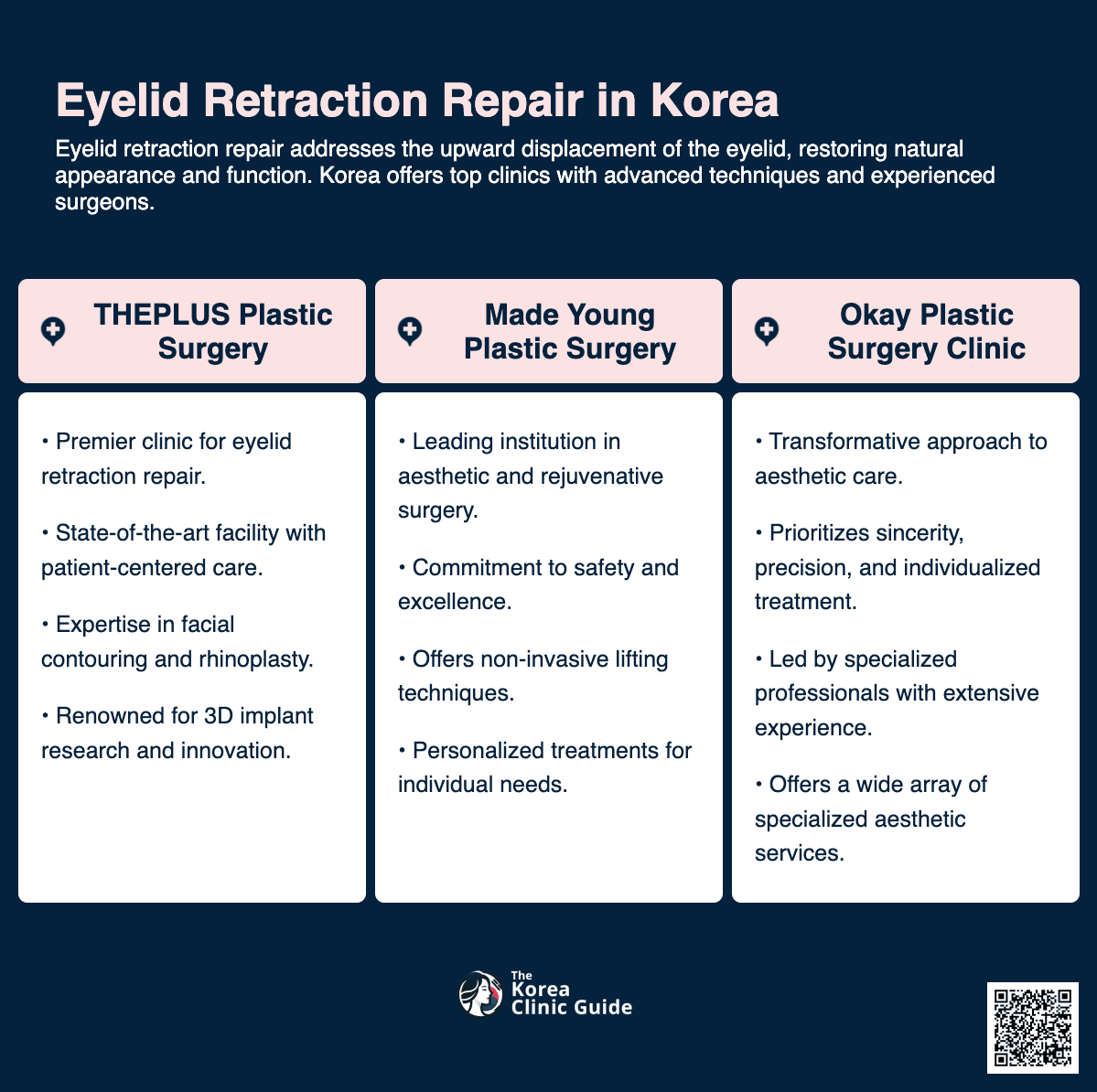 cost eyelid retraction repair korea