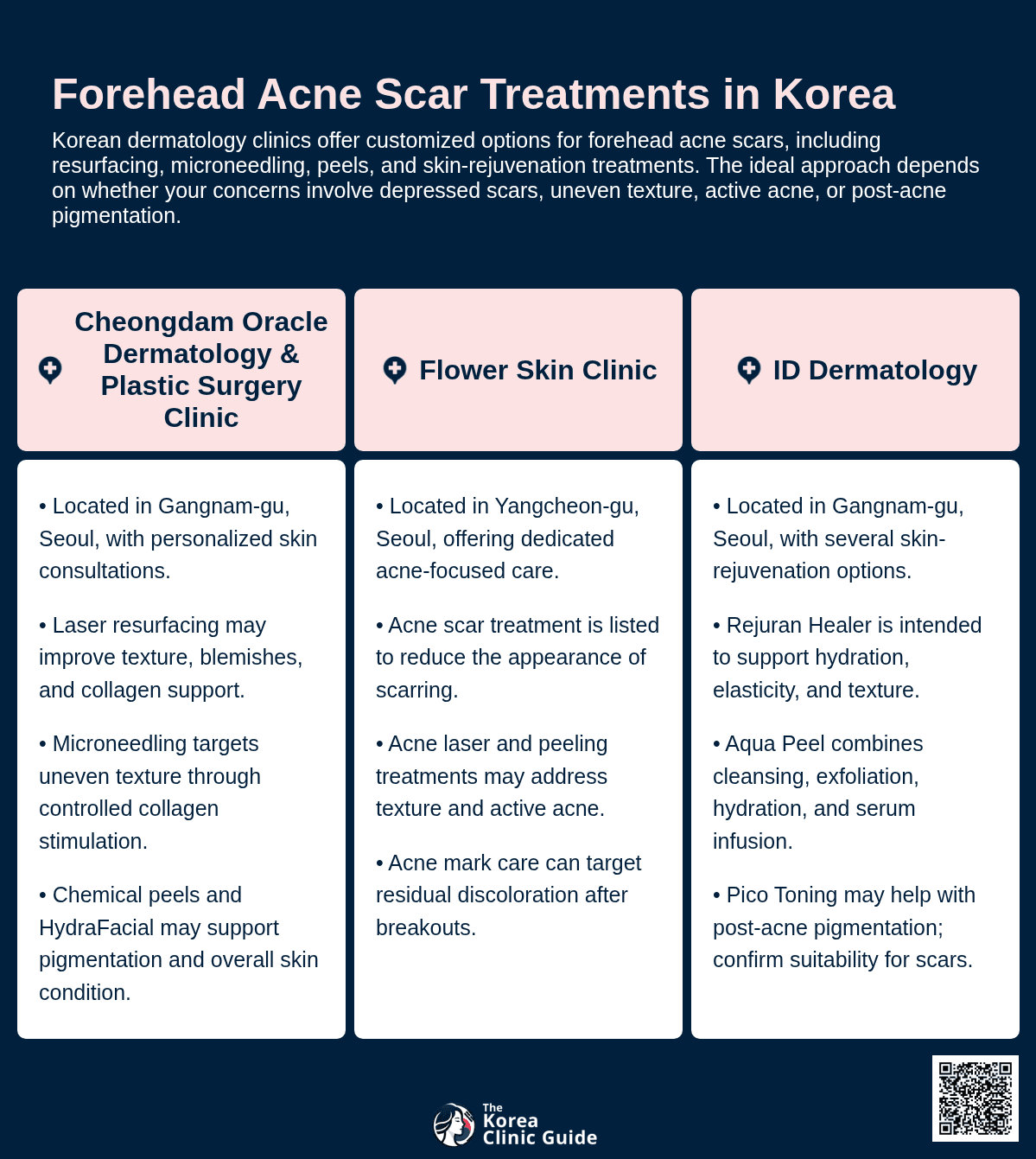 Secret RF Microneedling