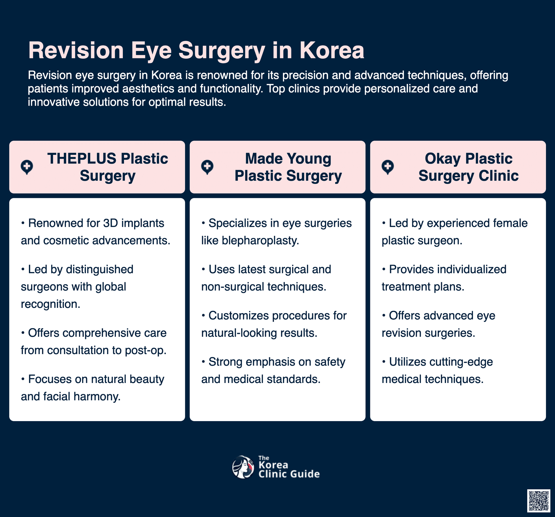 cost revision eye surgery korea