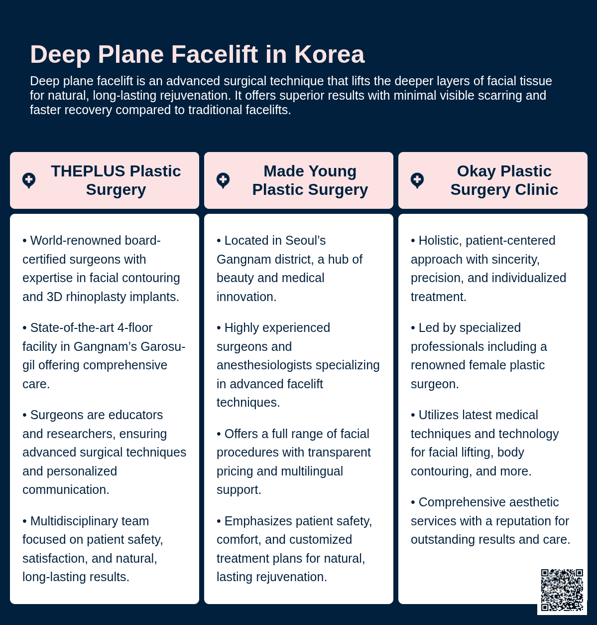 cost deep plane facelift korea