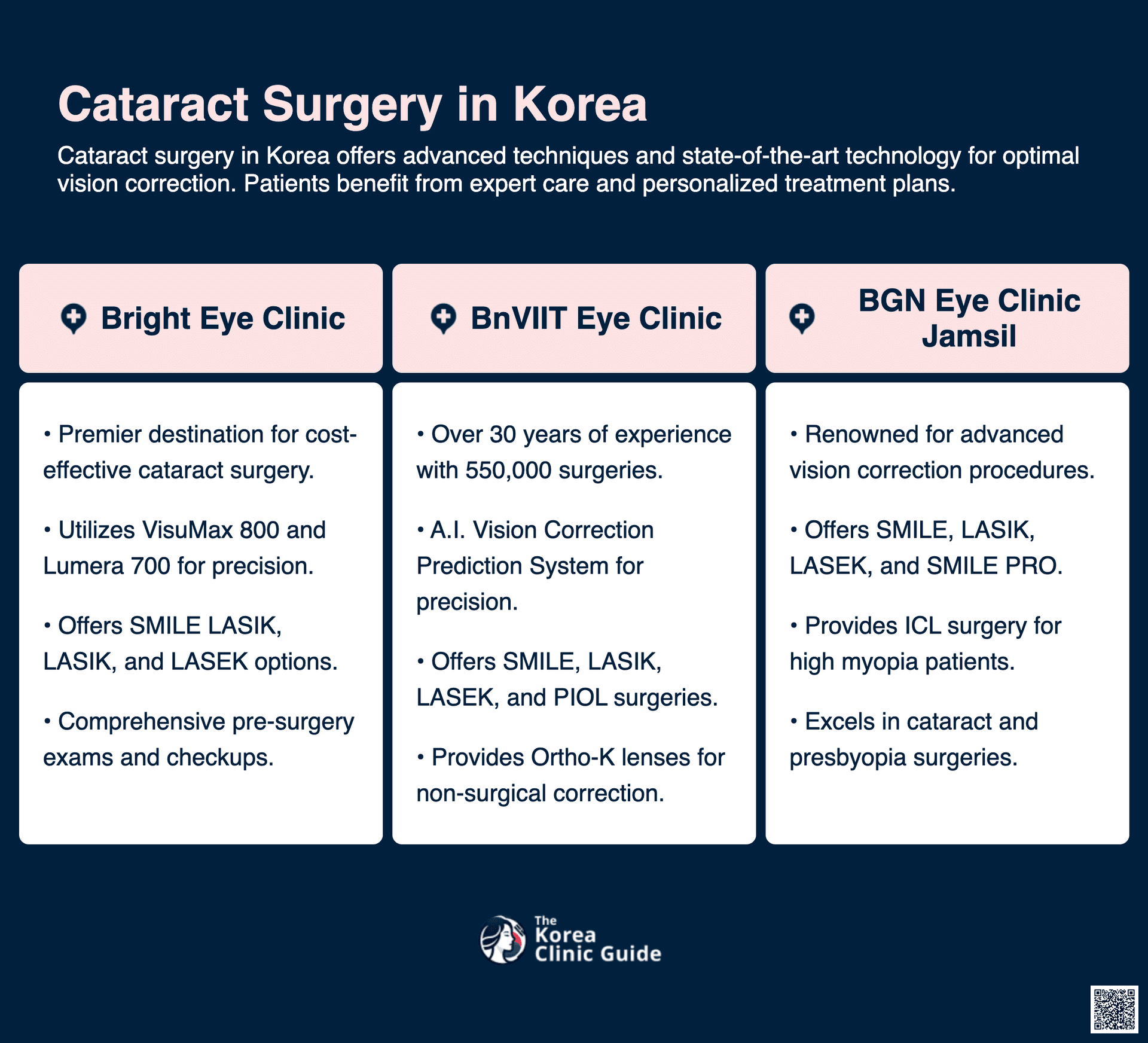 cost cataract surgery korea