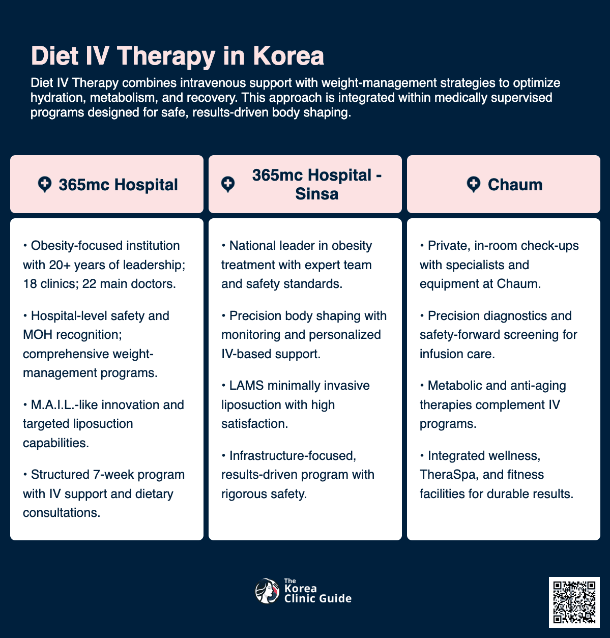 Diet IV therapy