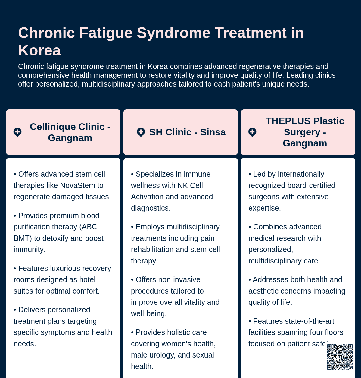 chronic fatigue syndrome korea