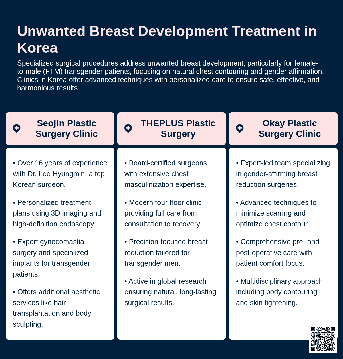 unwanted breast development ftm korea