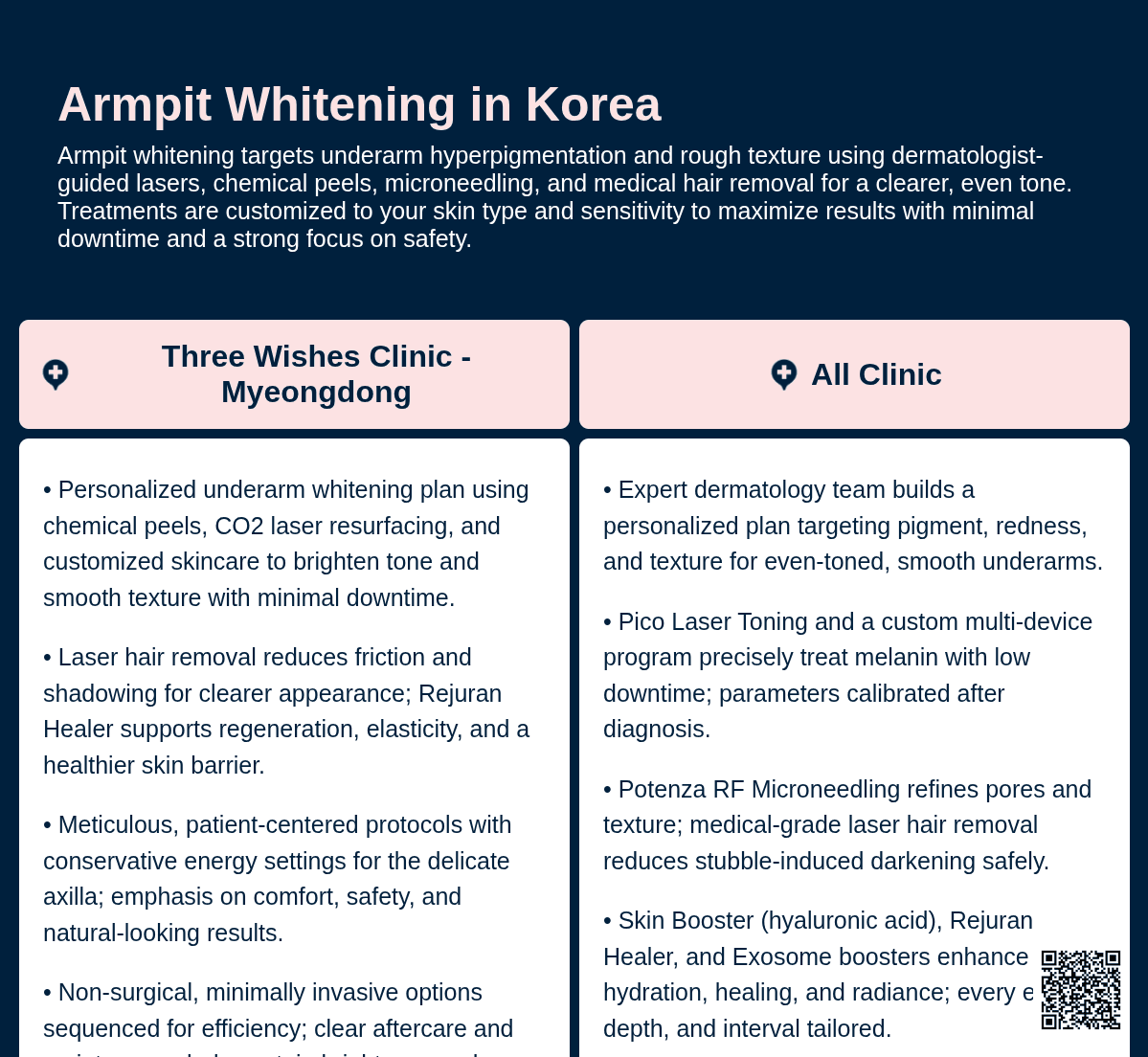 Armpit Whitening